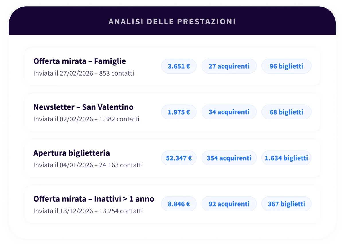 5. Platform - Analytics - IT
