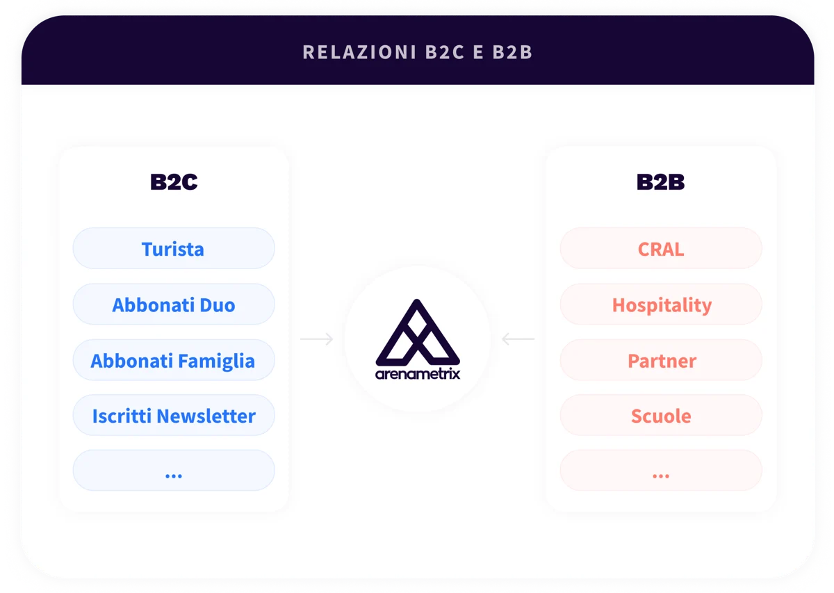 2. Platform - Sales & Fundraising - IT