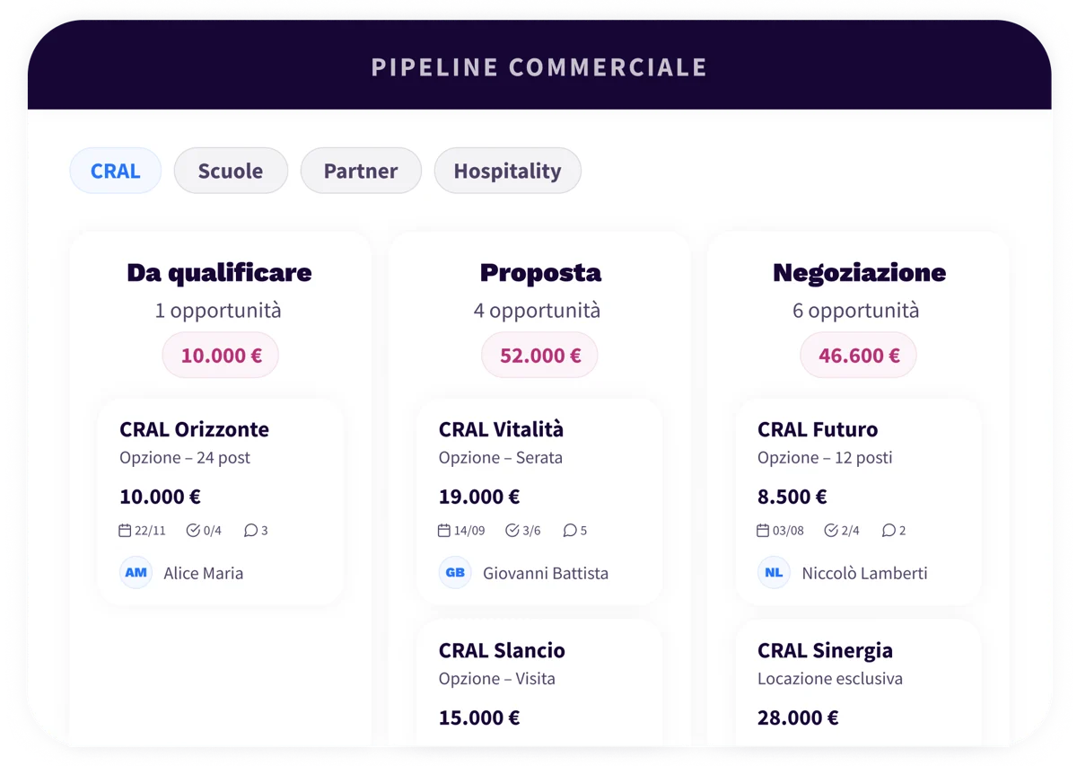 3. Platform - Sales & Fundraising - IT