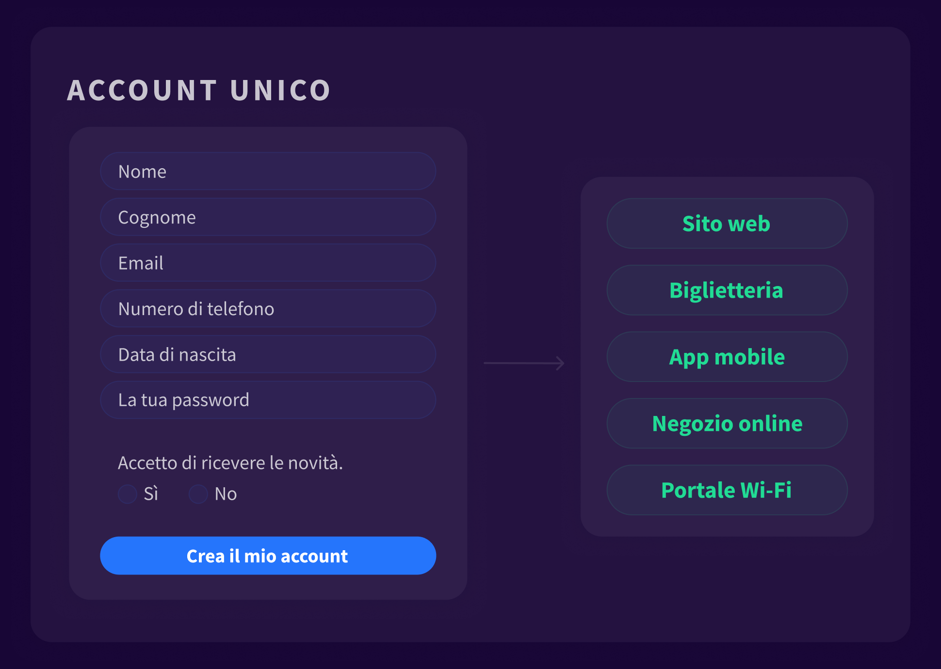1. Platform - SSO - IT