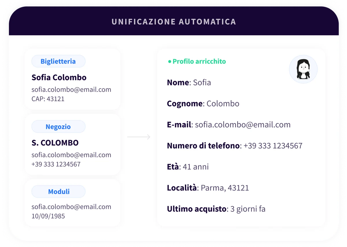 3. Platform - SSO - IT
