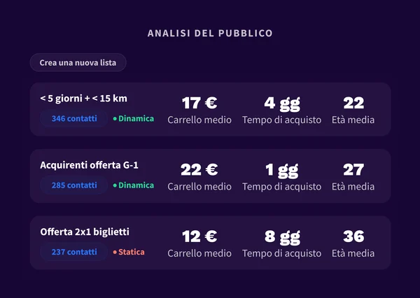 2. Challenge 6 - IT