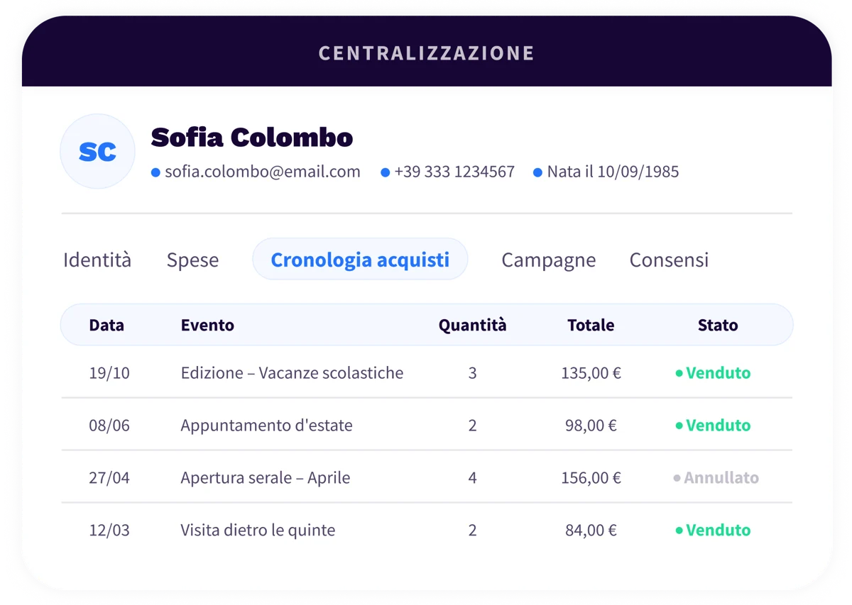 1. Ecosystem - Ticketing - IT