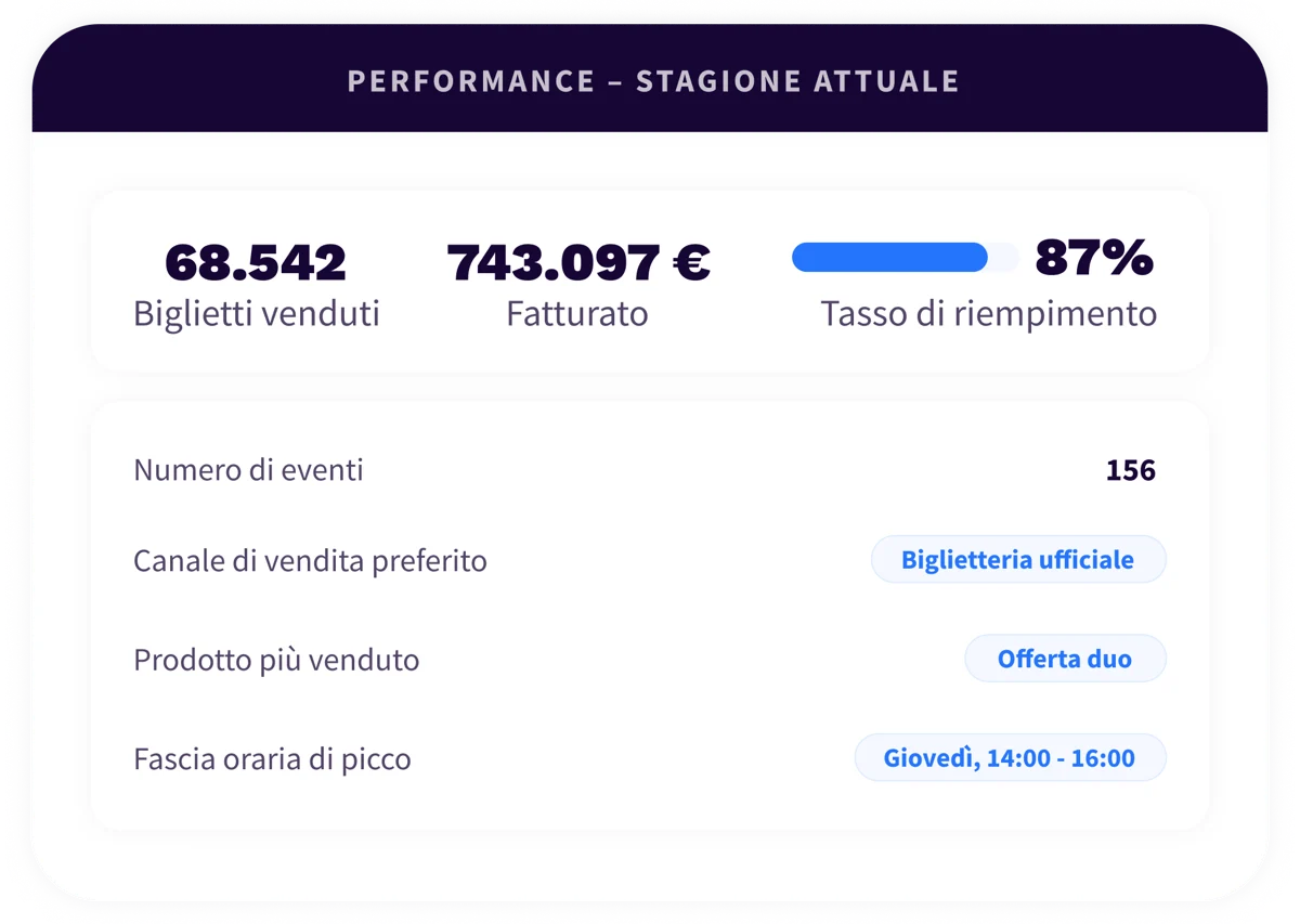 2. Ecosystem - Ticketing - IT