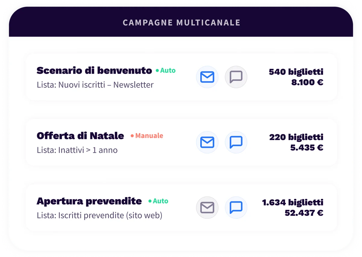 4. Ecosystem - Ticketing - IT