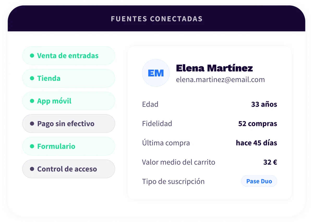 1. Platform - Overview - ES