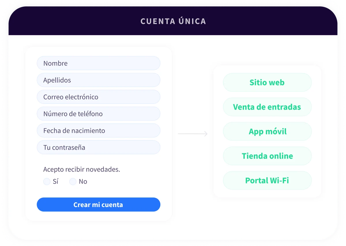 5. Platform - Overview - ES