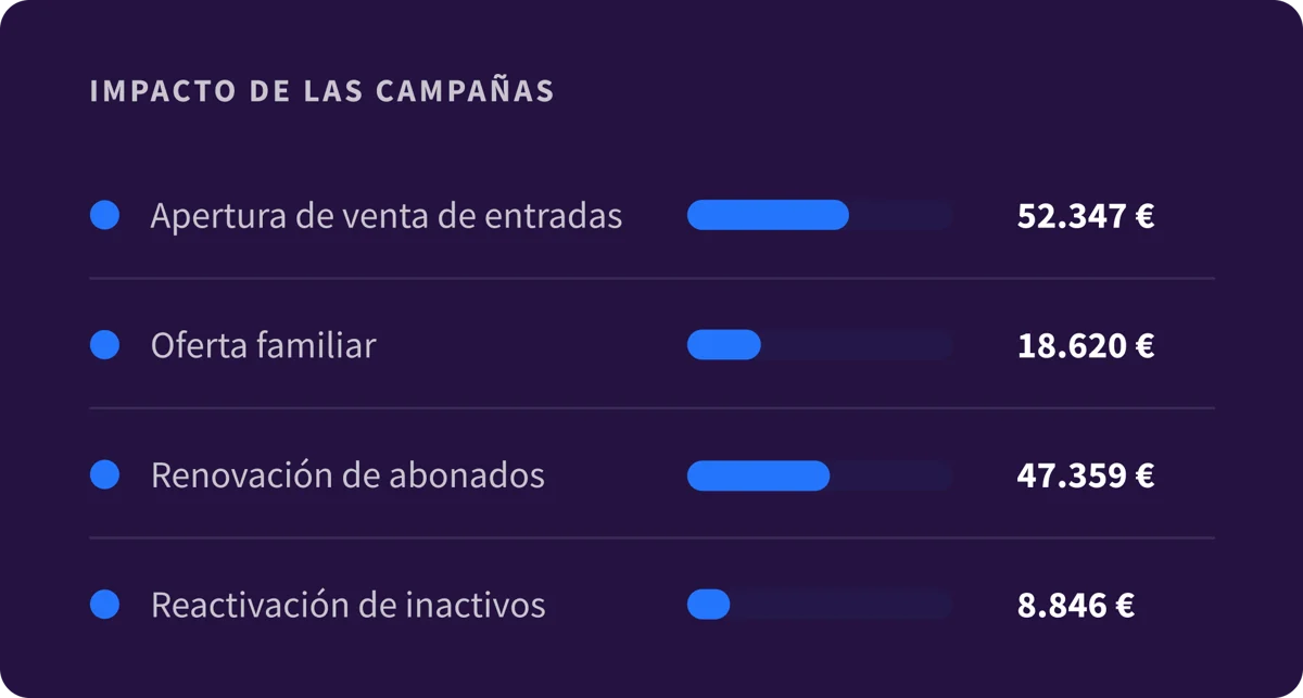 6. Platform - Overview - ES