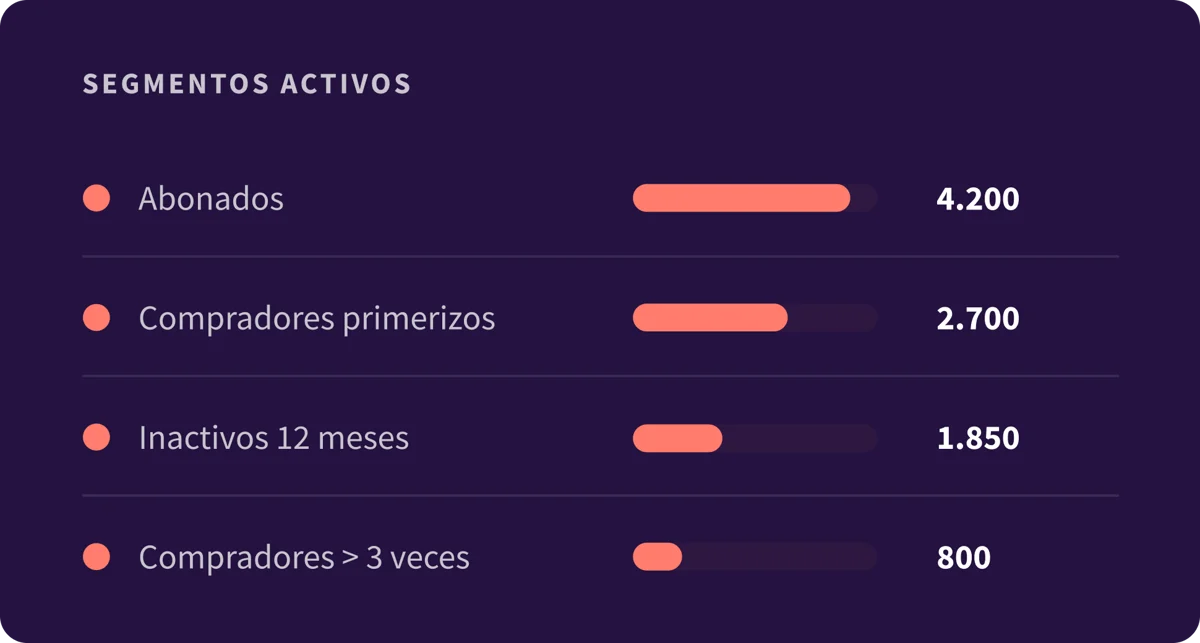7. Platform - Overview - ES