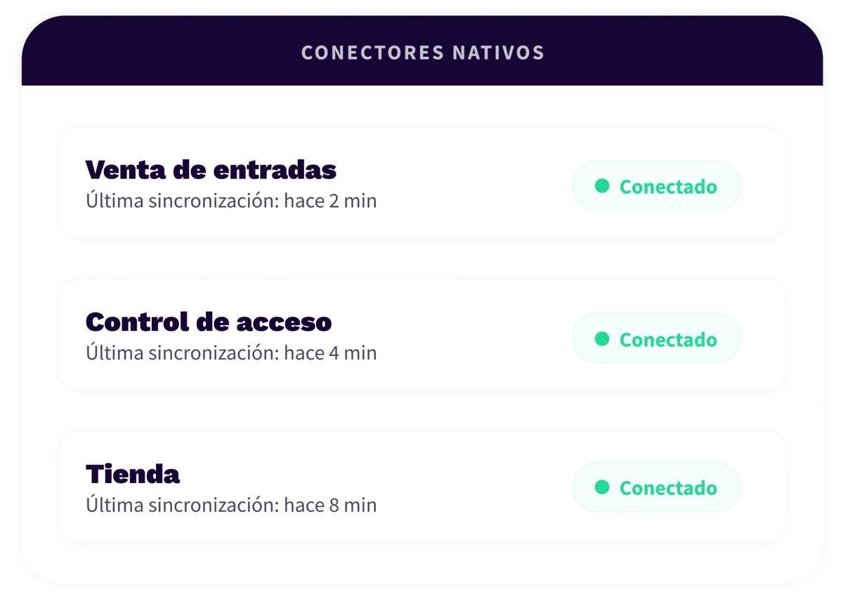 2. Platform - Connect - ES