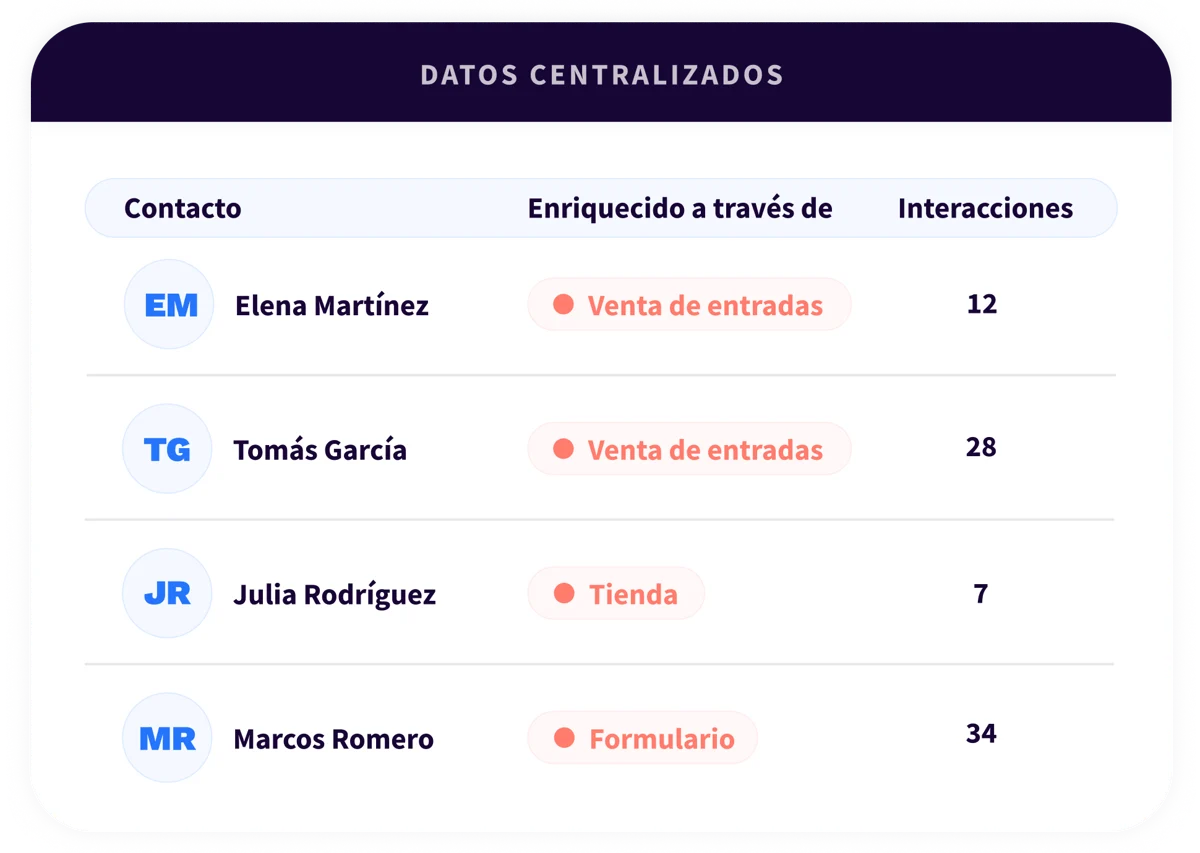 3. Platform - Connect - ES