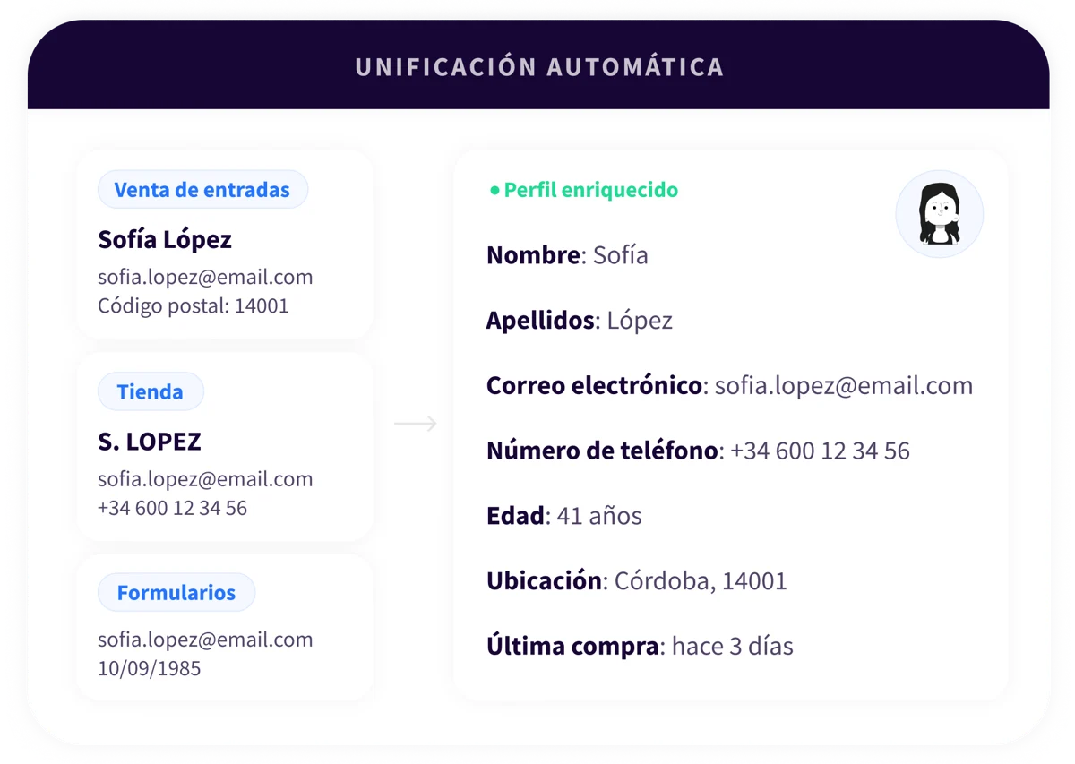 4. Platform - Connect - ES