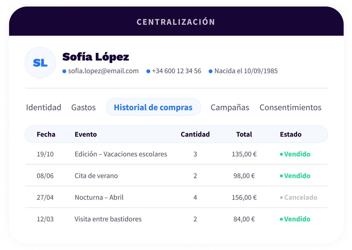 2. Platform - Marketing - ES