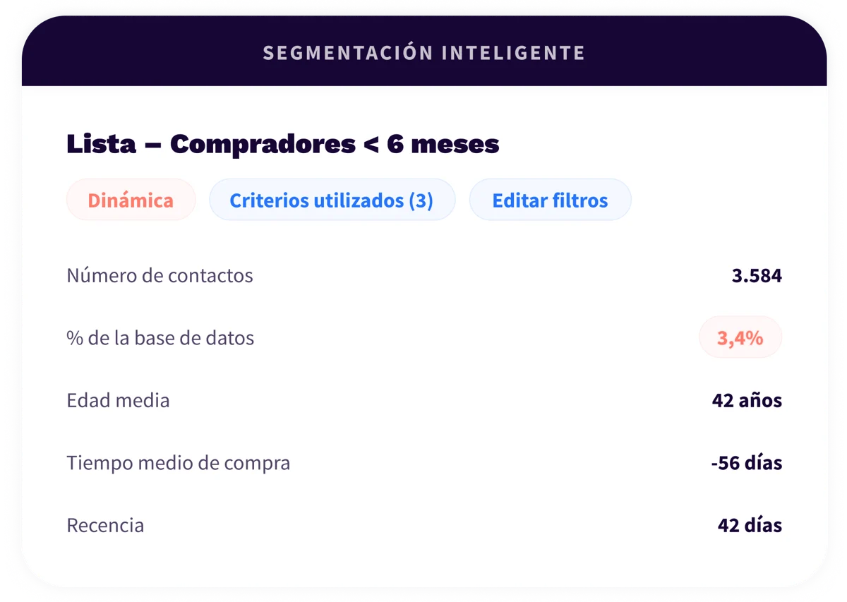 3. Platform - Marketing - ES