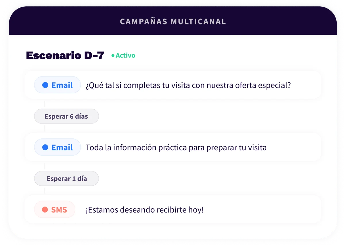 4. Platform - Marketing - ES