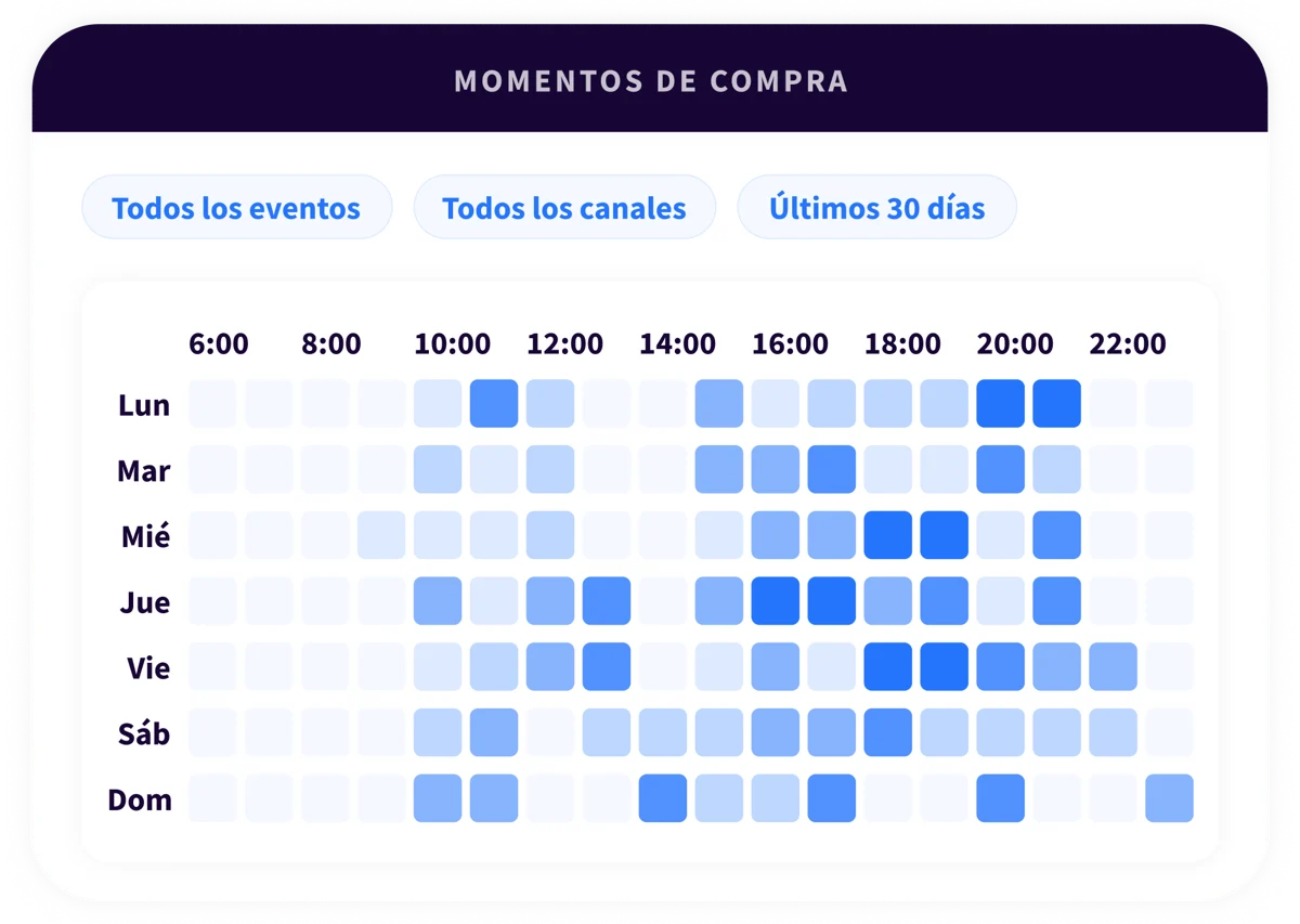 3. Platform - Analytics - ES
