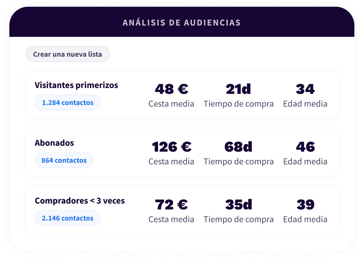 4. Platform - Analytics - ES