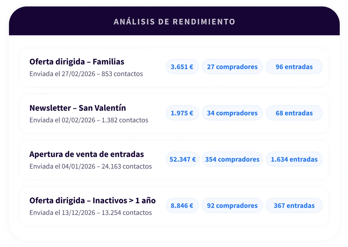 5. Platform - Analytics - ES