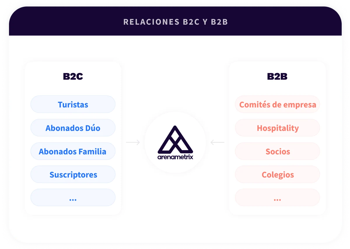 2. Platform - Sales & Fundraising - ES