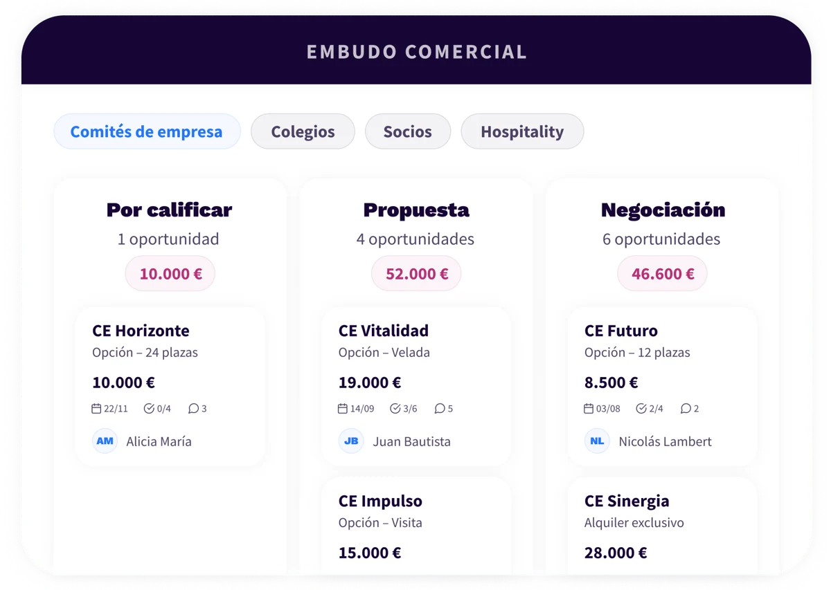 3. Platform - Sales & Fundraising - ES