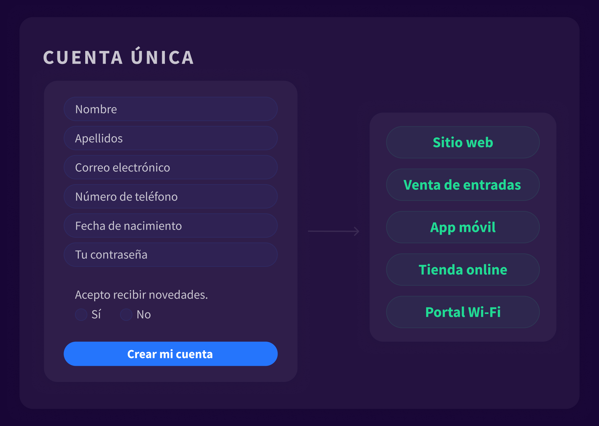 1. Platform - SSO - ES
