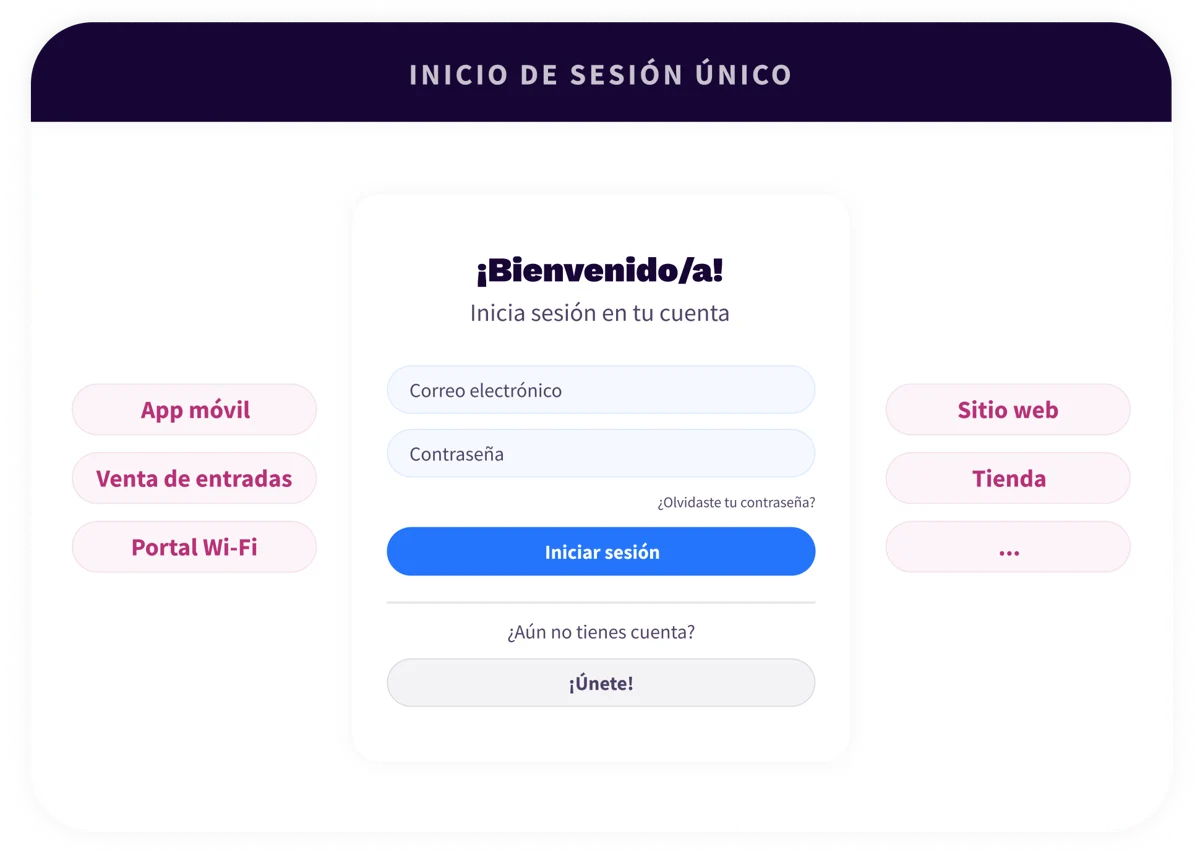 2. Platform - SSO - ES