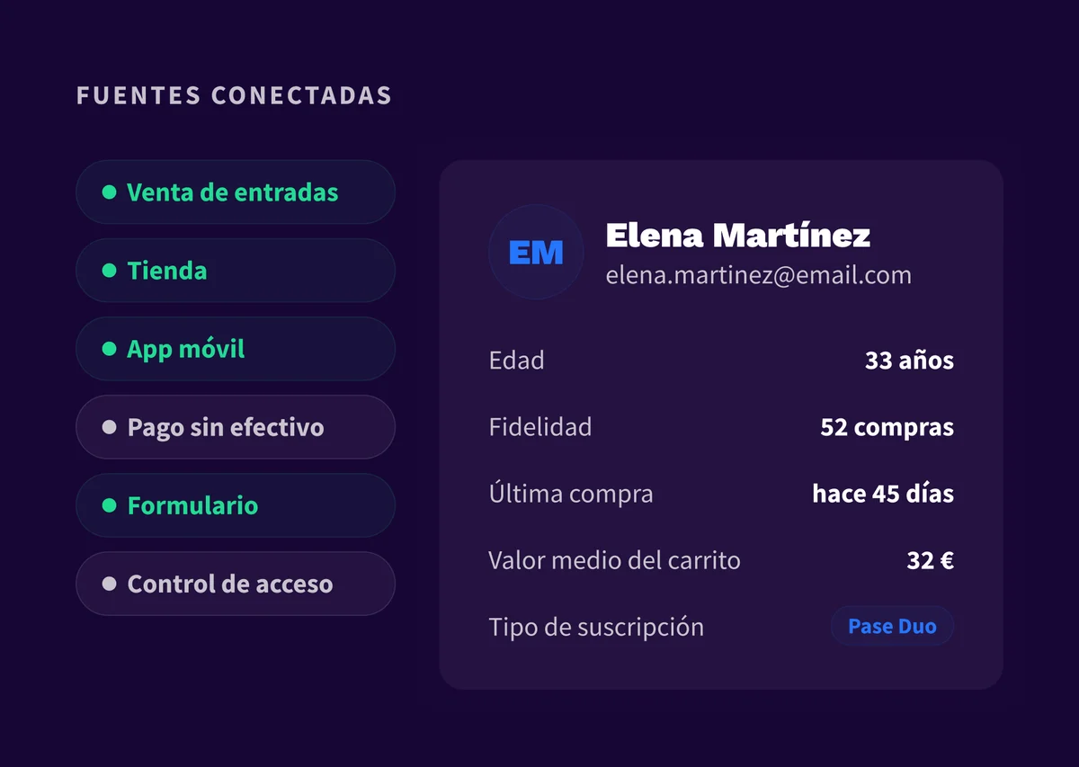 6. Platform - SSO - ES