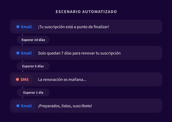 1. Challenge 2 - ES