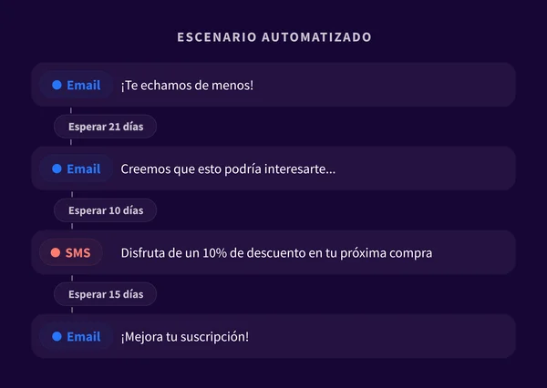 2. Challenge 2 - ES