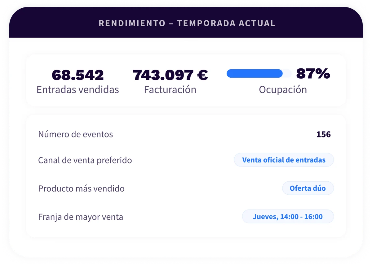 2. Ecosystem - Ticketing - ES
