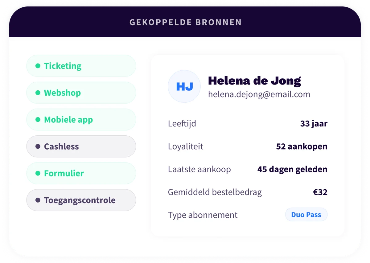 1. Platform - Overview - NL