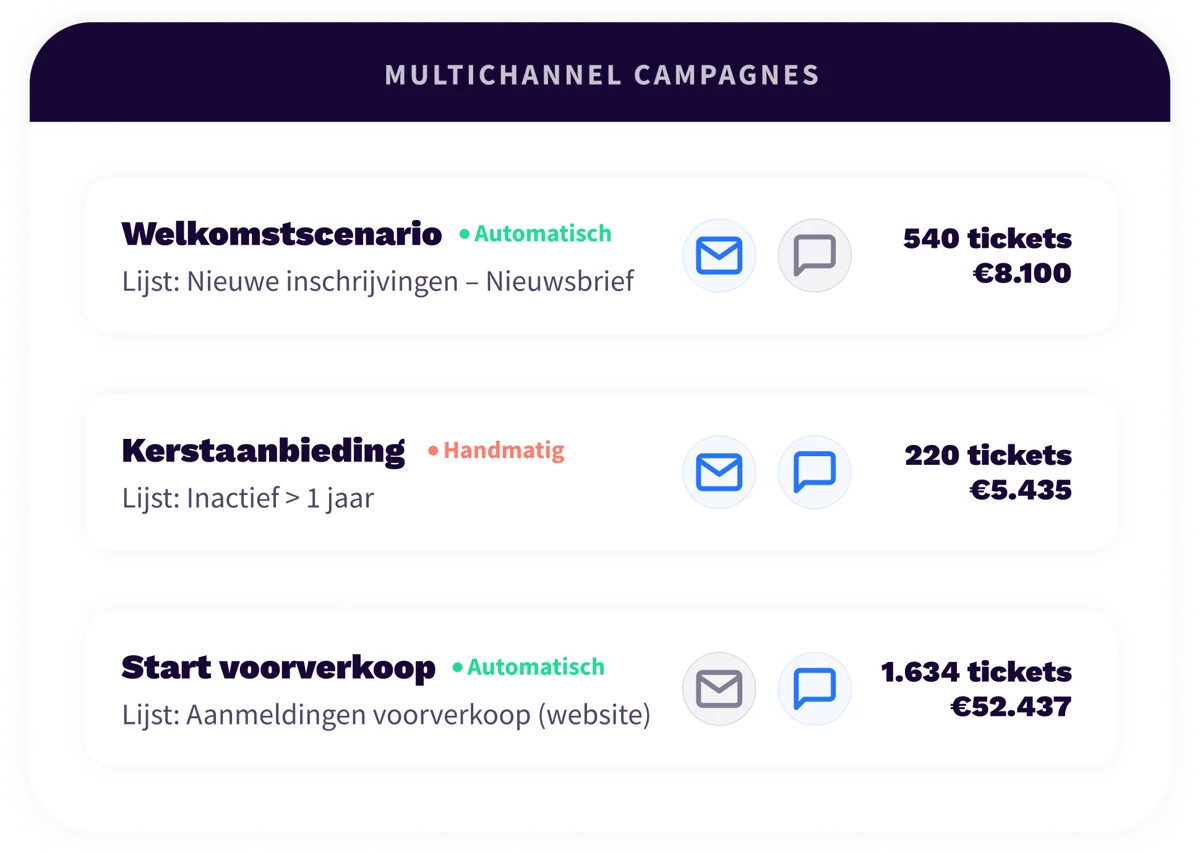 2. Platform - Overview - NL