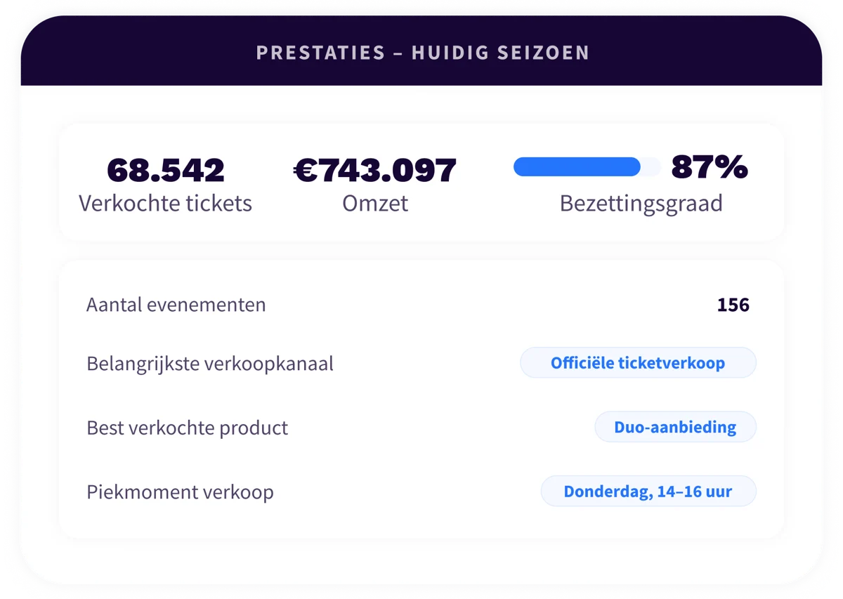 3. Platform - Overview - NL