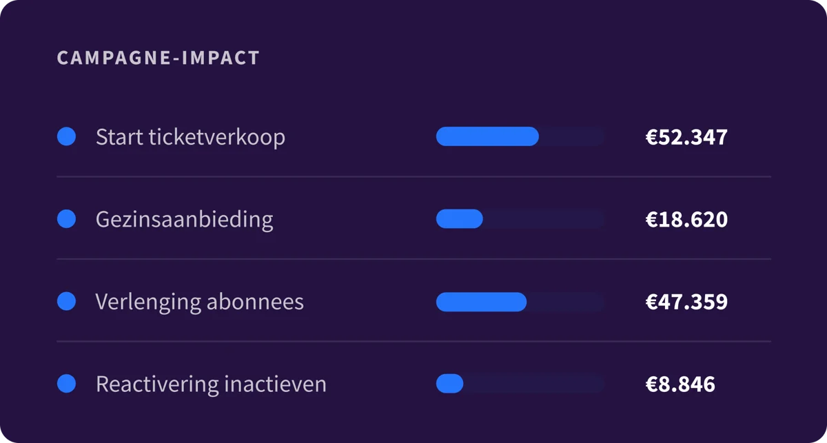 6. Platform - Overview - NL