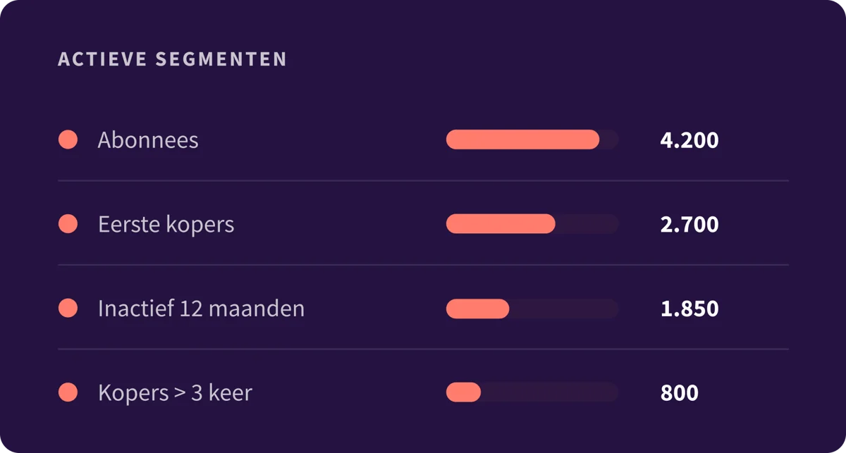 7. Platform - Overview - NL