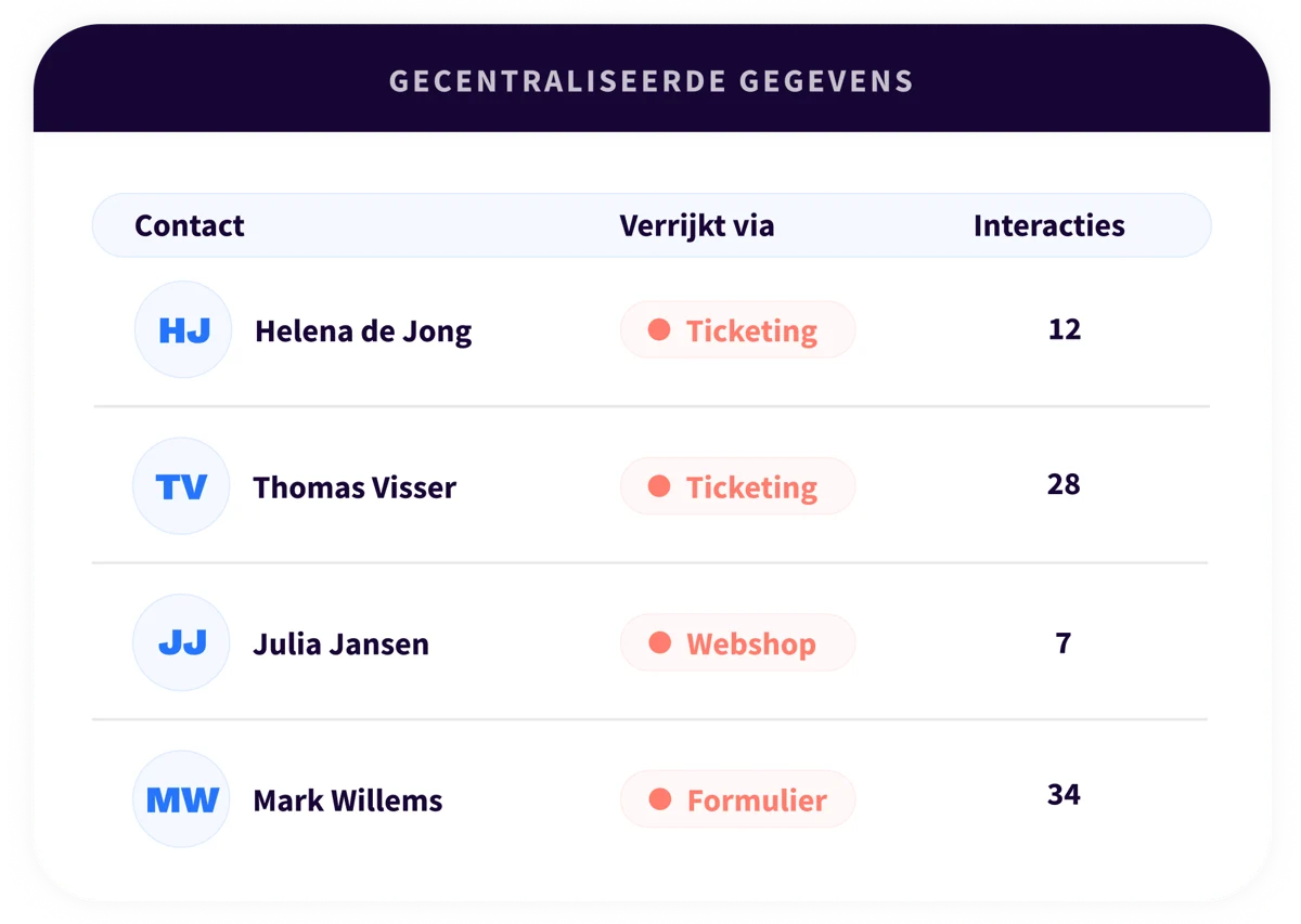 3. Platform - Connect - NL