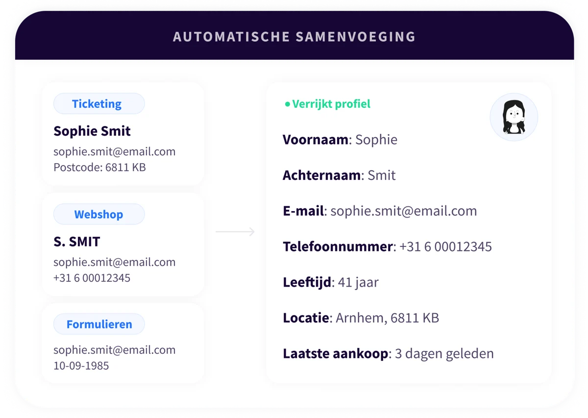 4. Platform - Connect - NL
