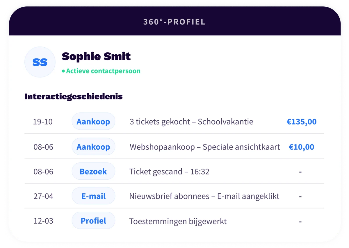 5. Platform - Connect - NL