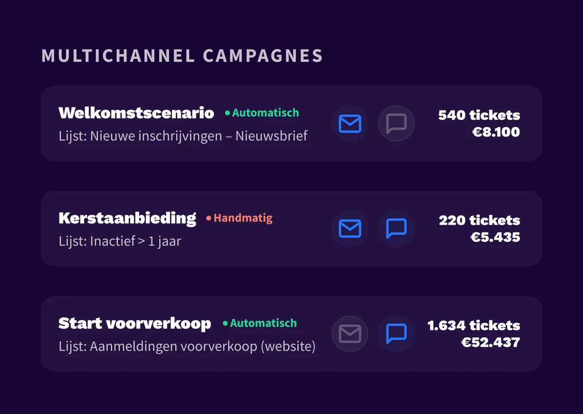 6. Platform - Connect - NL