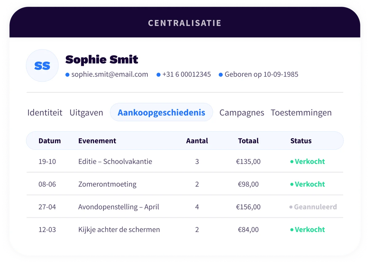 2. Platform - Marketing - NL