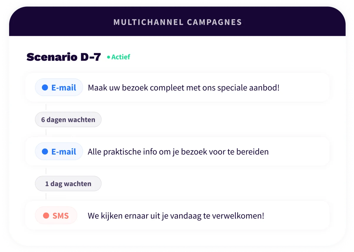 4. Platform - Marketing - NL