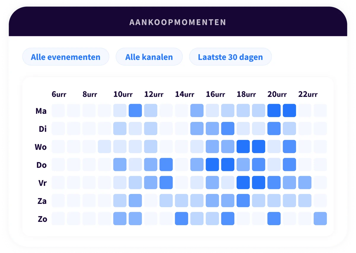 3. Platform - Analytics - NL