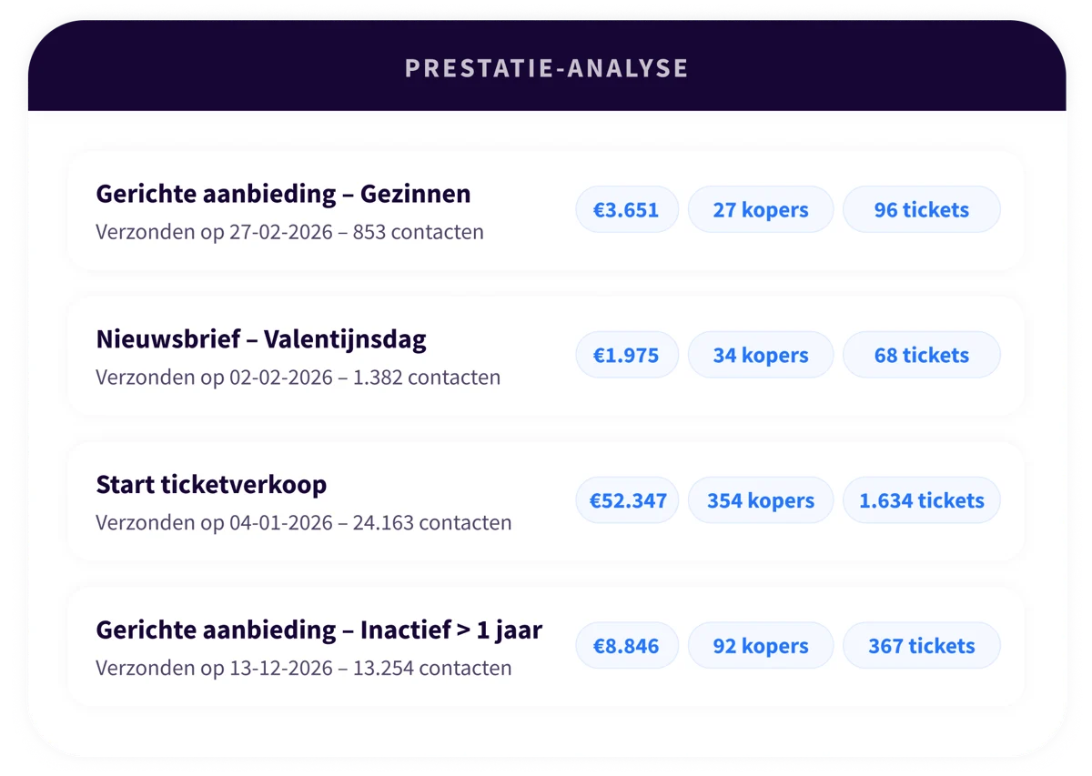 5. Platform - Analytics - NL