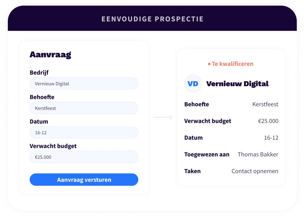 5. Platform - Sales & Fundraising - NL