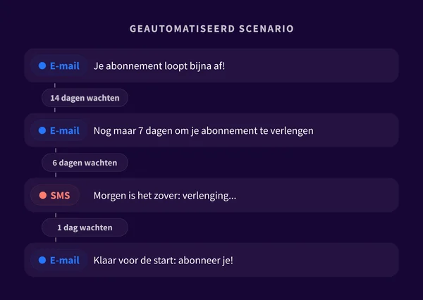 1. Challenge 2 - NL