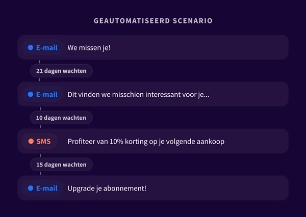 2. Challenge 2 - NL