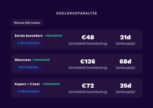 3. Challenge 5 - NL