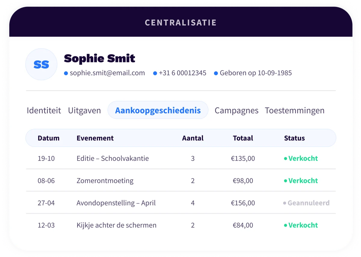 1. Ecosystem - Ticketing - NL