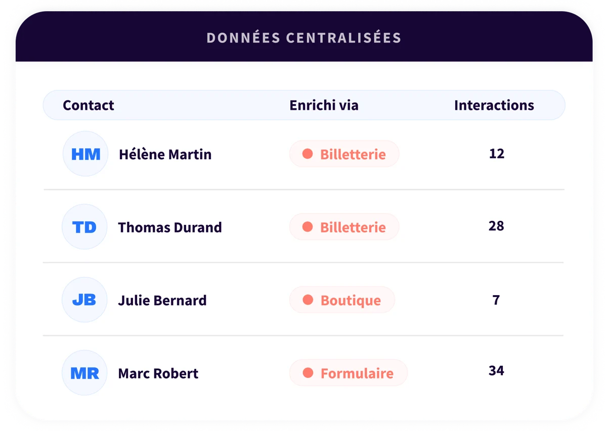 3. Platform - Connect - QC