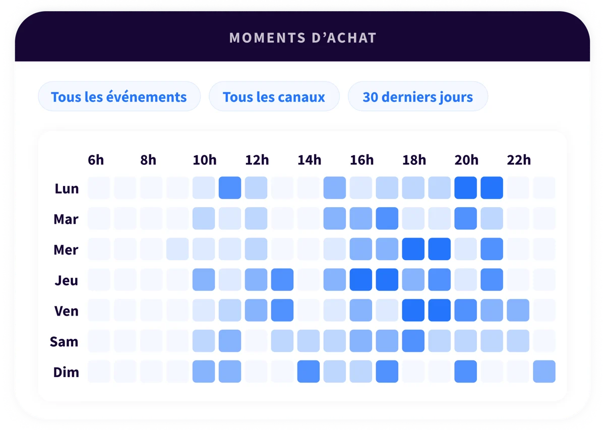 3. Platform - Analytics - QC